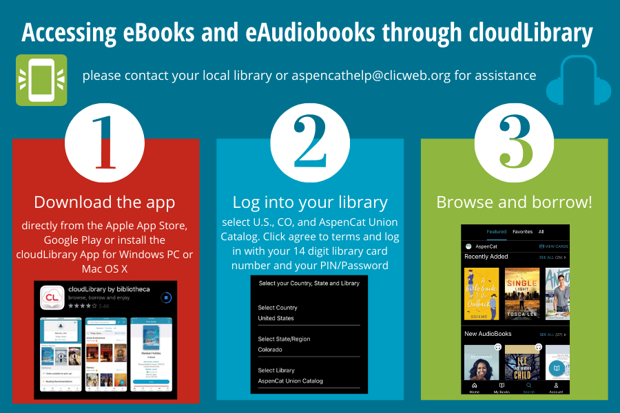Graphic for how to access ebooks